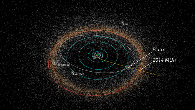 新视野号的飞行路线示意图（黄色），它的下一个科学目标将是一颗柯伊伯带天体2014 MU69