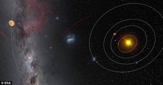 目前67P彗星距离地球大约6亿公里，大致位于火星和木星之间的区域，并正在继续远离。根据规划，罗塞塔探测器即将在今年9月份主动撞向彗星表面，从而为这场历时12年之久的太空探测计划花上圆满的句号