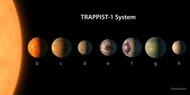 40光年外恒星周围发现7颗类地行星