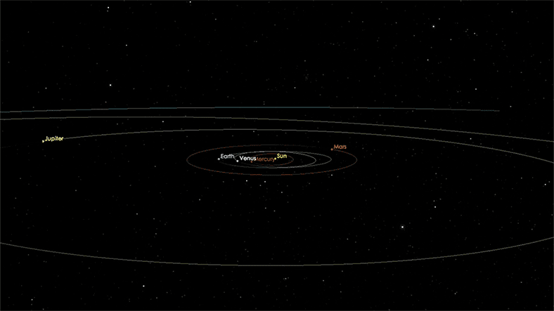 1I/ʻOumuamua 飞行轨迹，今年9月至10月间穿过内太阳系，科学家推断它可能是一位星际访客