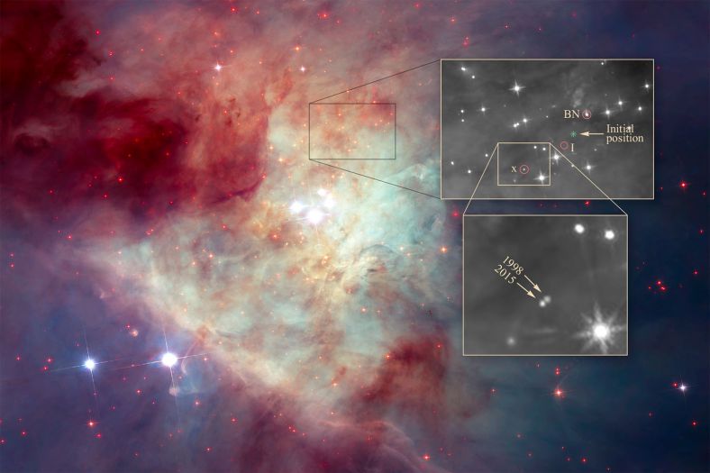 这张哈勃太空望远镜的照片中央是猎户座星云内著名的四边形星团(Trapezium Cluster)，由一群年轻的恒星组成。图中上方的方框标记了三颗被抛离的恒星位置。右上角的方框是他们的特写照片，其中初始位置(initial position)标记了三颗星原先所在的多恒星系统。标记