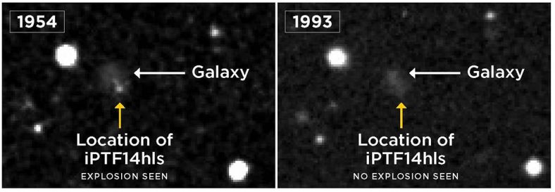 帕洛玛天文台巡天项目拍摄的图像显示，iPTF14hls的位置在1954年曾发生一次爆发，但1993年的照片中，已经消失。通常超新星仅爆发一次，亮度能够持续数月然后变暗。然而，iPTF14超新星在60年间至少经历了2次爆发。