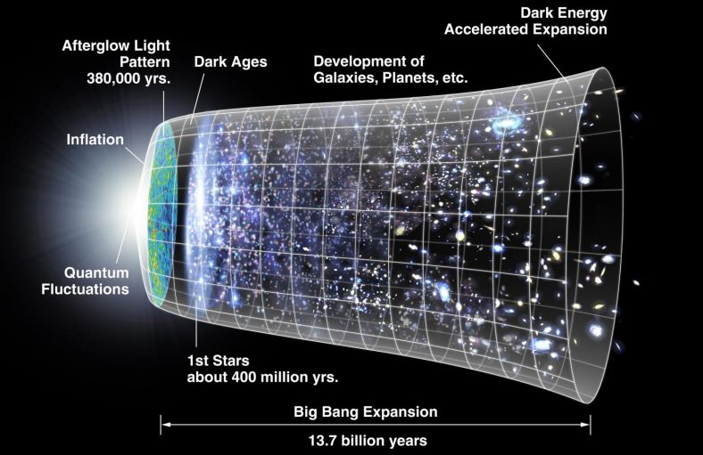 引力波有什么用？天文学家已经用它重新测量宇宙年龄
