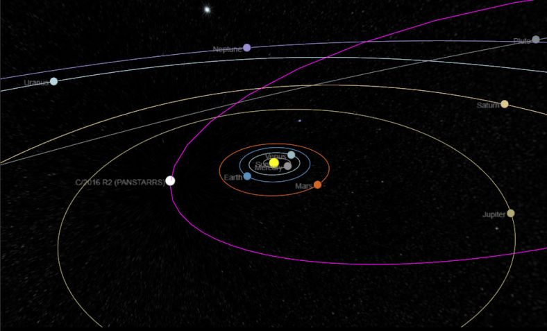 C/2016 R2彗星轨道示意图及当前的位置