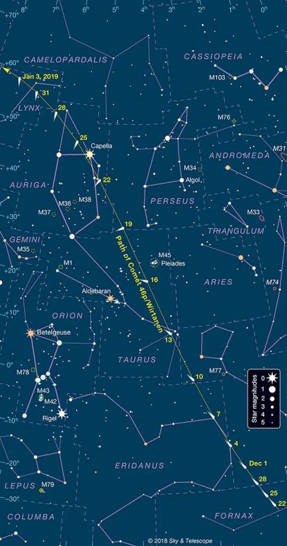 46P彗星轨迹地图