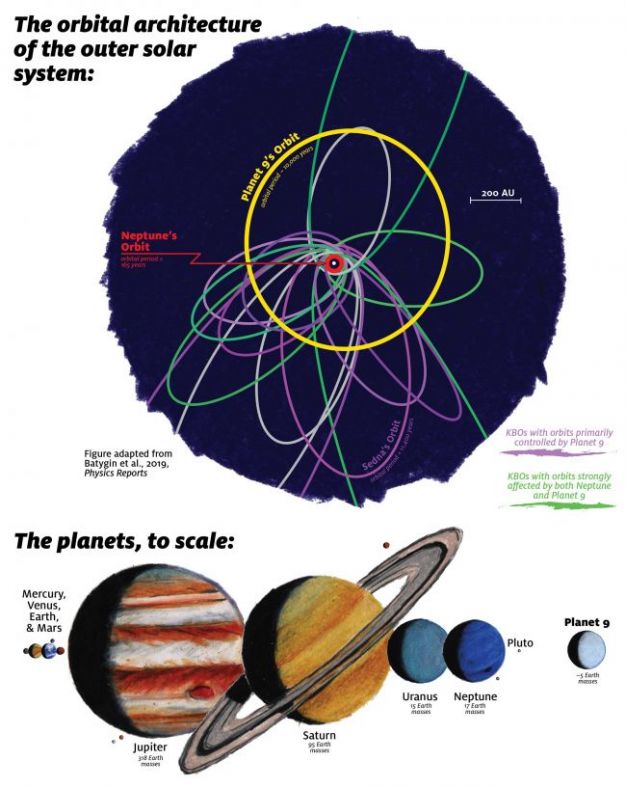 第九大行星轨道示意图及各大行星体积对比