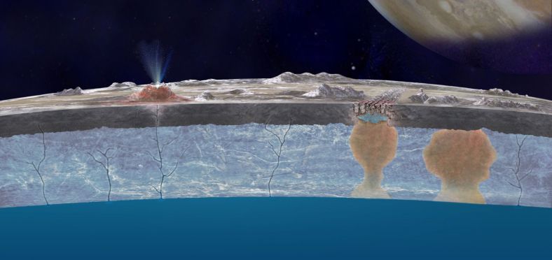 木卫二的冰冻外壳和下方的海洋世界示意图
