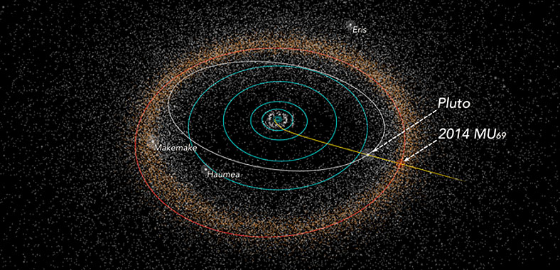 飞掠冥王星一周年：新视野号十大颠覆性发现