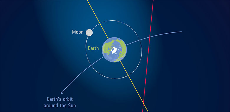 地球大气最远范围能到哪？欧空局：超出月球轨道