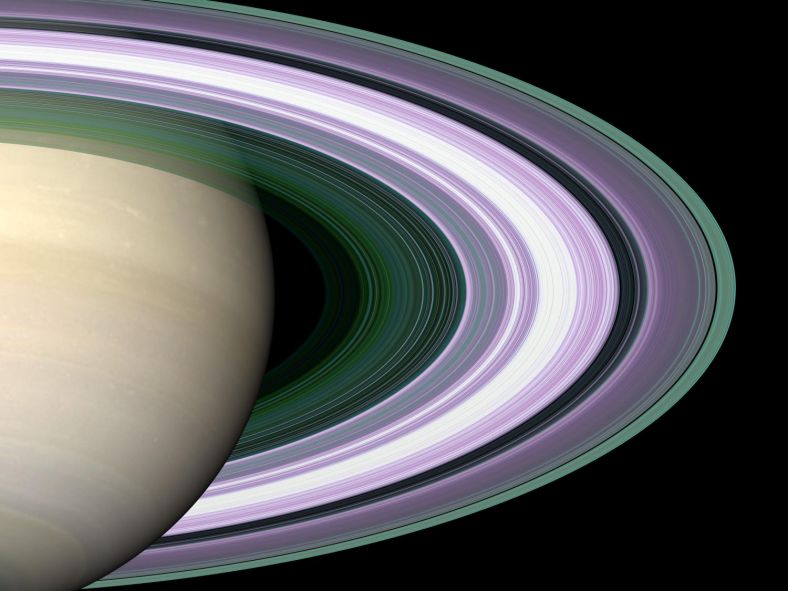 土星环粒子的大小